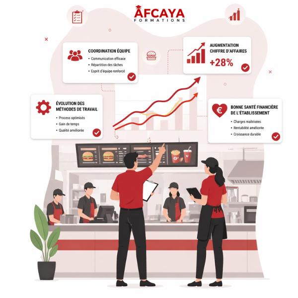 Savoir manager un établissement en restauration rapide