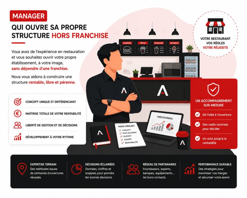 Manager qui ouvre son restaurant fast-food