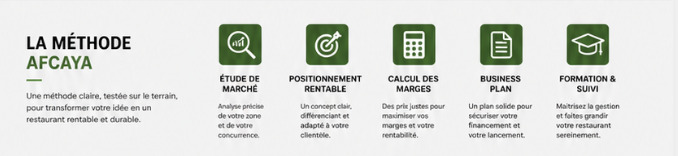 La méthode Afcaya pour ouvrir un fast food rentable