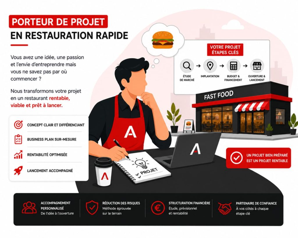 Porteurs de projet voulant ouvrir un restaurant