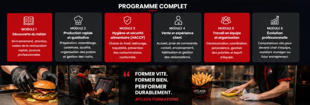 Programme complet de la formation employé en restauration rapide chez Afcaya